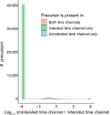 Extended Data Fig. 2 |