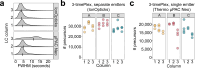 Extended Data Fig. 7 |