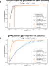 Extended Data Fig. 4 |