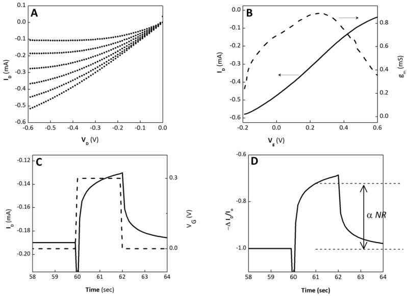 Figure S1