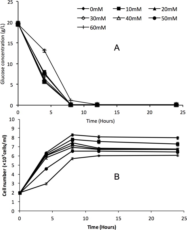 Fig 5