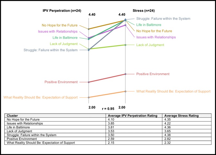 Fig. 3