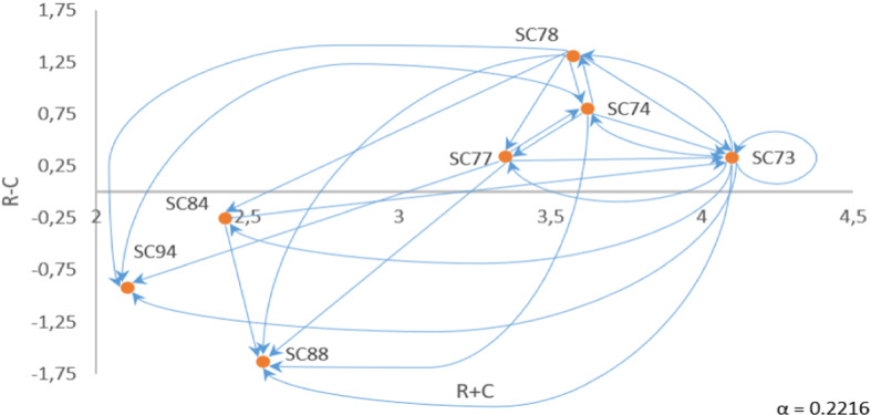 Fig. 10