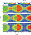 The proton localization functions Cp (left) and a nucleon density ρ (right) at t=1150, 1200 and 1250 fm/c in the fission of 240Pu.