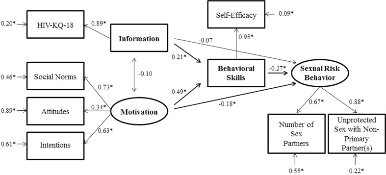 Fig. 3