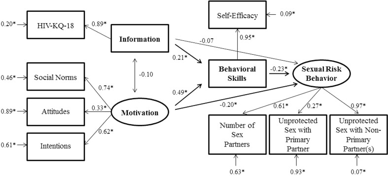 Fig. 2