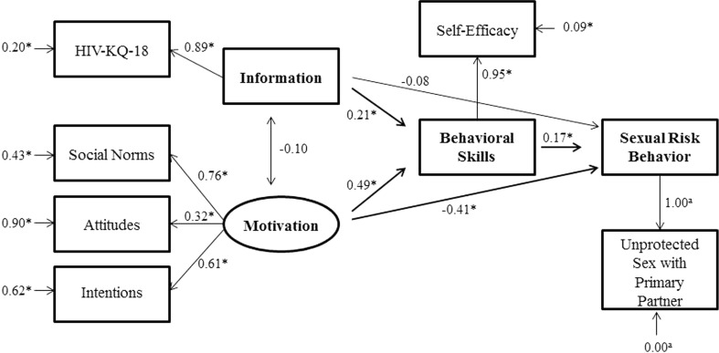 Fig. 4