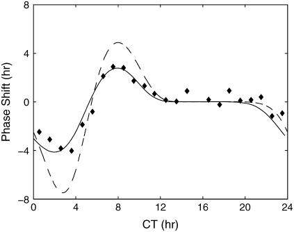 FIGURE 12