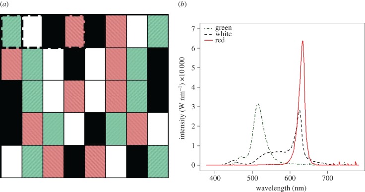 Figure 1.