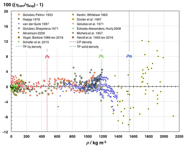 Fig. 12