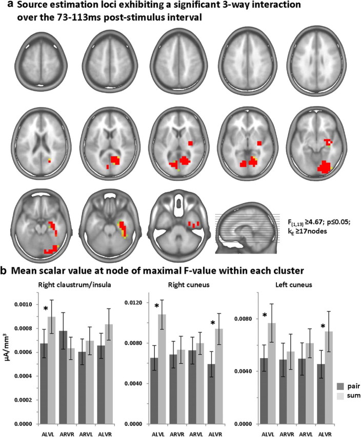 Figure 6.