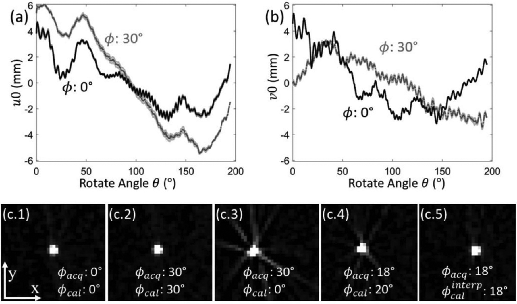 Figure 5.