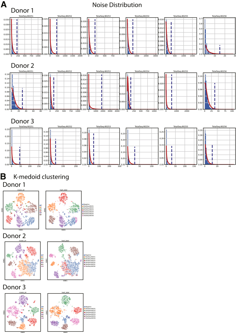 Figure 20