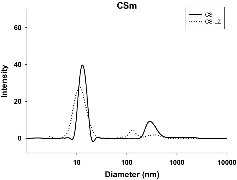 Fig. 2