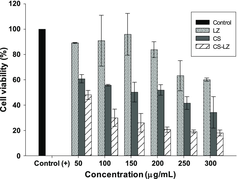 Fig. 3