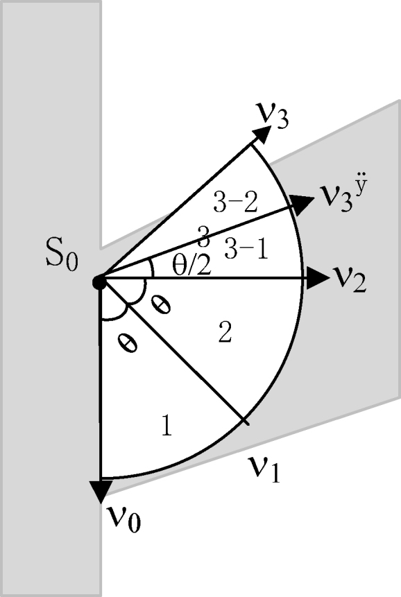 Figure 3.