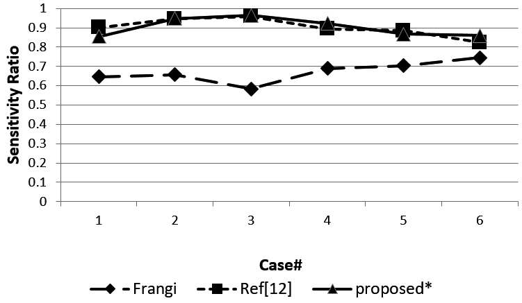 Figure 9.