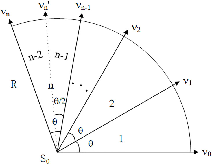 Figure 2.