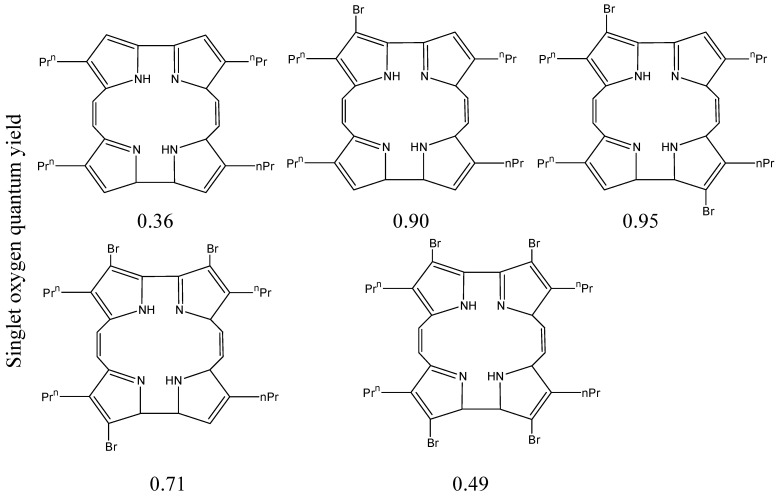 Figure 22