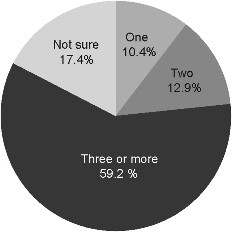 Fig. 2.