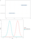 Figure 18