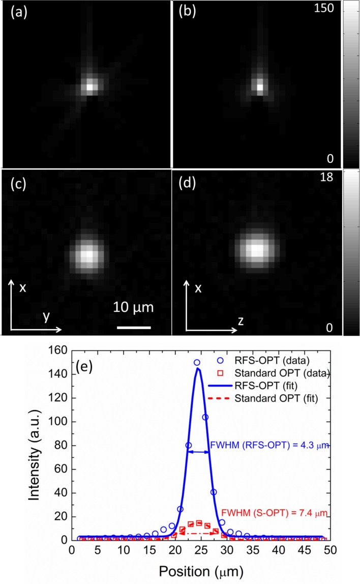 Fig. 2