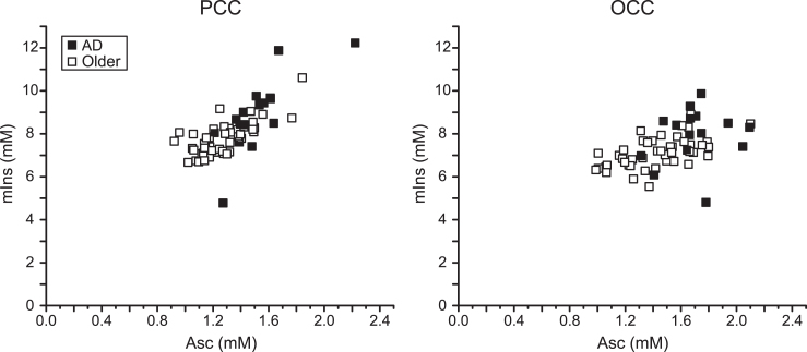 Fig.2