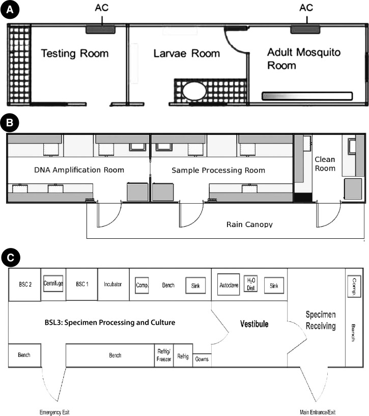 Figure 1.