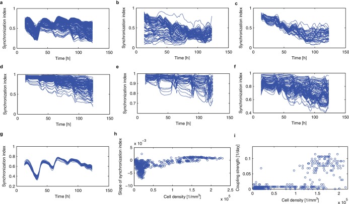 Figure 3—figure supplement 3.