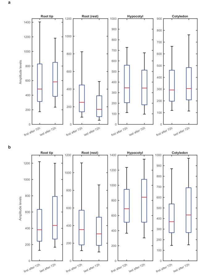 Figure 1—figure supplement 6.