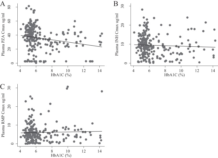 FIG 2