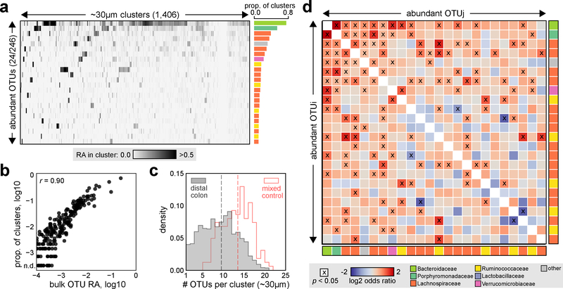 Fig. 2: