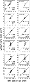 FIG. 2.