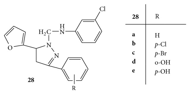 Figure 28