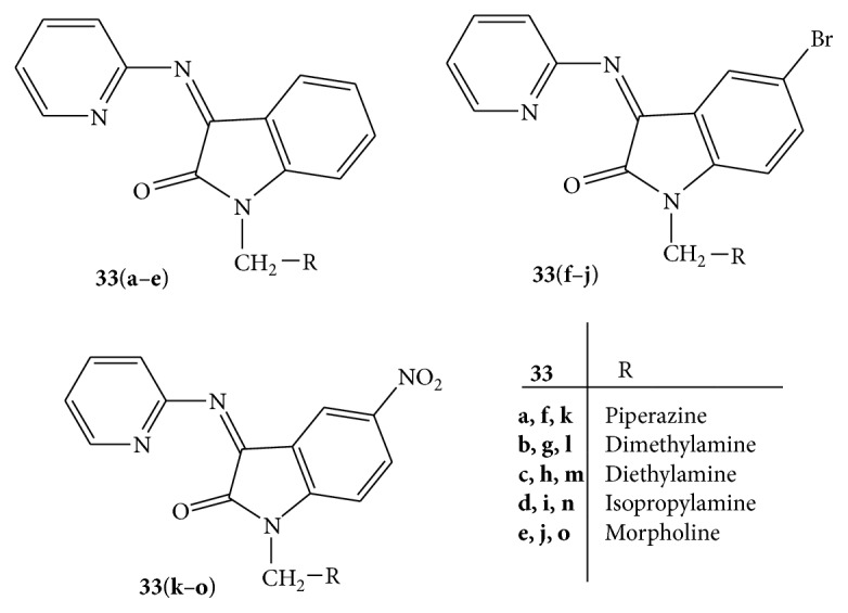 Figure 33