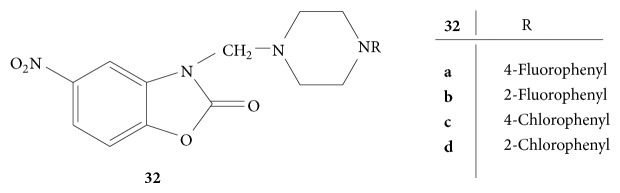 Figure 32