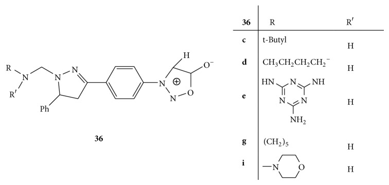 Figure 36