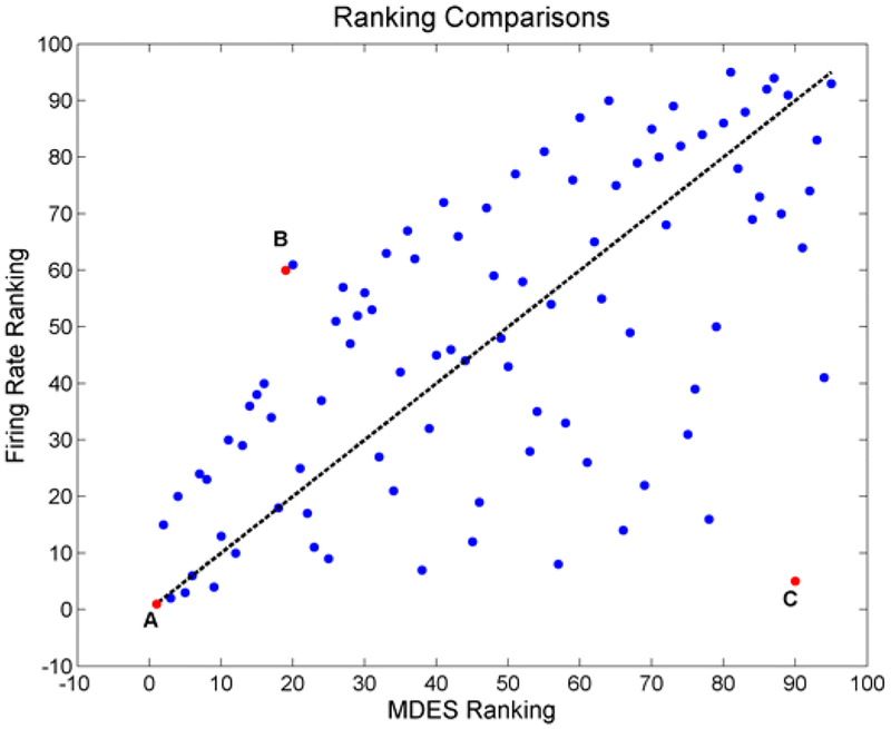 Figure 7.