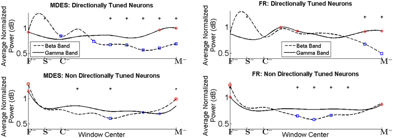 Figure 12.