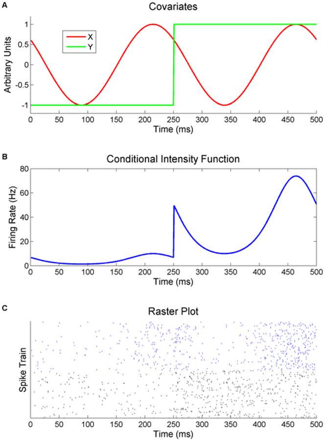 Figure 2.