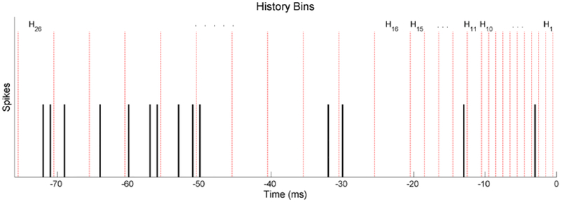 Figure 11.