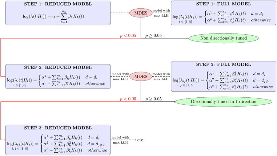 graphic file with name nihms-950786-t0001.jpg