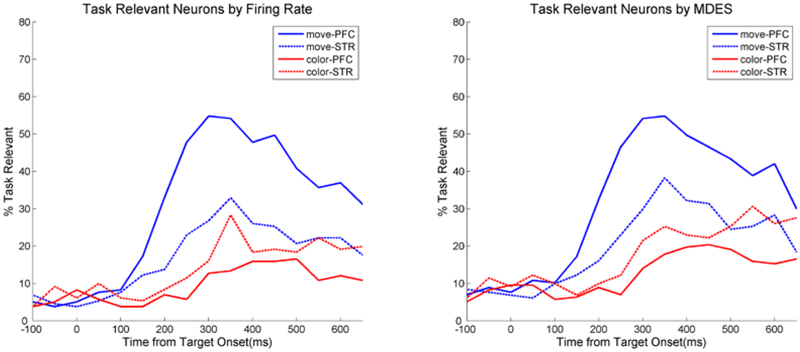 Figure 10.