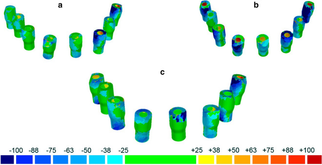 Fig. 3