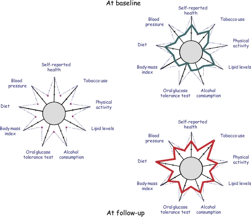 Fig. 4