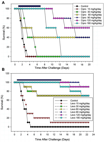 Fig. (1)