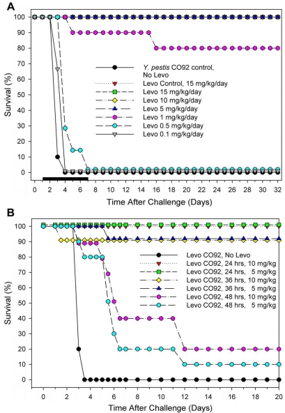 Fig. (5)