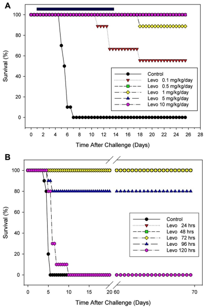 Fig. (6)