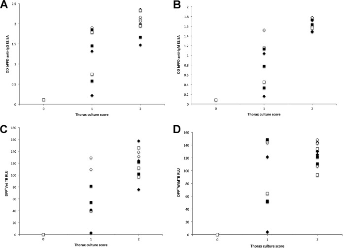 FIG 2