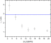 Fig 7